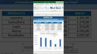 Como hacer un GR&Aacute;FICO AUTOM&Aacute;TICO y super sencillo en EXCEL