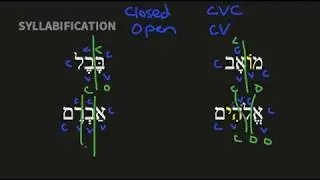Syllabification - Nutshell Biblical Hebrew