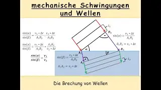 Brechung von Wellen (Brechungsgesetz | Brechungsindex | Brechungswinkel)