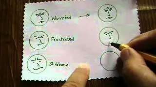 Drawing facial expressions of worry, frustration and stubbornness