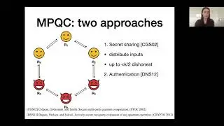 Secure Multi-party Quantum Computation with a Dishonest Majority