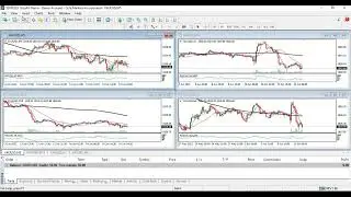 Multi Time Frames of multiple forex Pair in a Single Window within a click