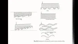Sediment Transport & Design of Irrigation Channels
