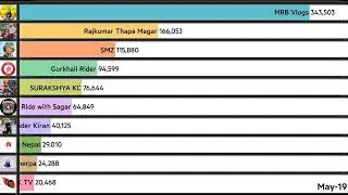 Top 10 best moto vloggers of Nepal | MRB VOLG |  SAVYA KC |
