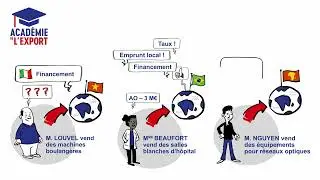 [Acad&eacute;mie de l&rsquo;Export - Bpifrance] Extrait du module 