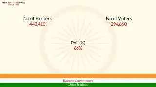 Kairana Constituency Uttar Pradesh loksabha Election Result 1962 Yashpal Singh IND