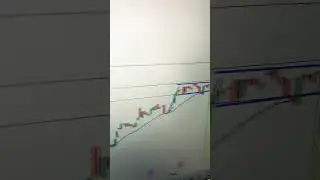 M&M is ready to fly 🚀 #stockmarket #trading #tradingview #investing #stockmarketpulse