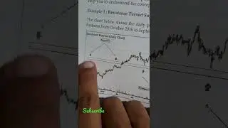 How to use resistance in Trading | Technical Analysis Course #shorts #sharemarket #viral #trading