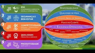 Gest&atilde;o Lean e Gest&atilde;o Sustent&aacute;vel, uma &oacute;tima combina&ccedil;&atilde;o para sua empresa