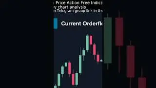 Top-Down Trading in 60 Secs!📊 Best Timeframes to Use