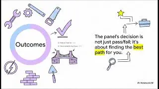 How to get your Red Seal: The ARPL Process Explained