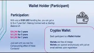 LEARN HOW CRYPTEX/BYTNEX WORKS