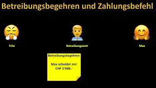 Schuld-und Konkursrecht: Das Einleitungsverfahren