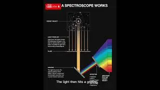How a spectroscope work #science #physics #dispersionoflight