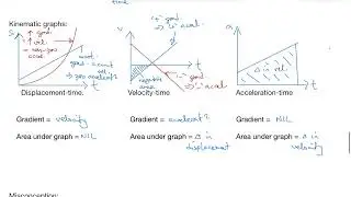Let's talk about acceleration