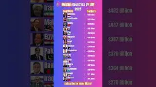 Richest Muslim Countries by GDP in 2025 | Updated Ranking #news #shorts #bitzze