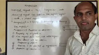 6. Magnetostatic, Introduction