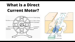 DC Motor, Working Principle and its Types, DC Shunt Motor, DC Series Motor and DC Compound Motor