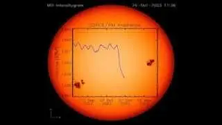 SORCE Solar Irradiance