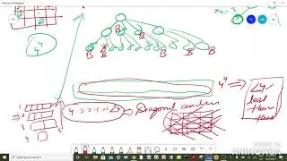 L 31: Backtracking Introduction