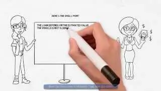 Car Title Loan Missouri 866-569-6042 Best Auto Title Loan MO Best Deal Best Conditions