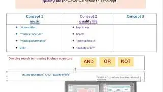 Research Skills: Exploring Keywords (GRID)
