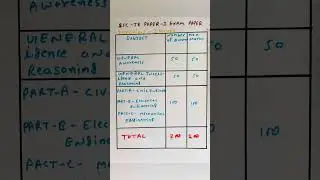 SSC JE SYLLABUS 2025 || SSC JE EXAM PATTERN