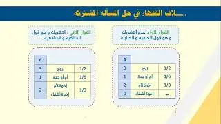 مسائل تطبيقية في الحجب والتعصيب والمسألة المشركة - المهندس فراز نزار شهاب
