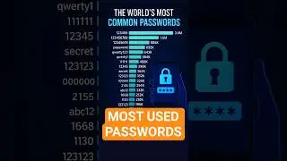 The World's most used Passwords #shorts