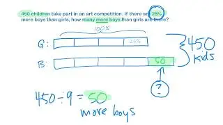 Bar Model Problem with Percentage