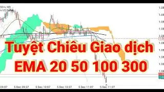 # 217 Tuyệt Chi&ecirc;u Giao Dịch EMA 20 50 100 300