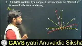 Physics numerical on mirror rotation