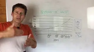 Exponential Growth | How Money Makes Money