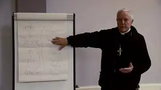The Importance of Philosophy - Bishop Williamson