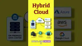 What Is Hybrid Cloud And How Does It Work Exactly? #shorts #ccsp