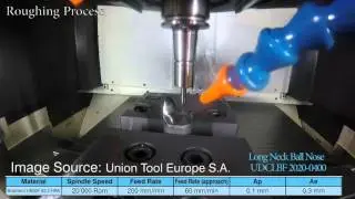 Union Tool Milling a Punch in Cemented Carbide with End Mill Coated