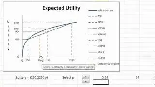 Expected Utility Hypothesis