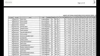 CGPSC Merit List 2024 &ndash; State Service Examination Released