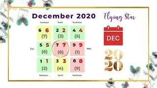 December 2020 Monthly Flying Star Feng Shui Analysis