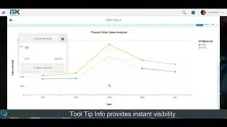SAP SD Fiori Apps: Custom Sales Report