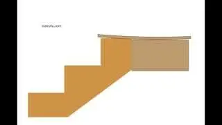 Problems Created from Incorrect Stair Stringer Placement - Landings and Floors