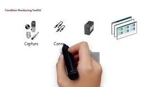 Monitor your machines and processes, visualize and analyze their conditions with the CMTK