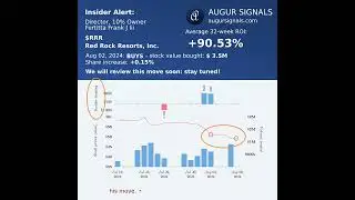 Red Rock Resorts ($RRR) sees significant insider confidence