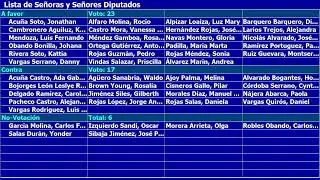 Plenario Legislativo, Sesi&oacute;n Ordinaria #101, 13 enero 2026