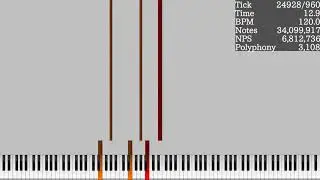 [Black MIDI] Happy Theme of DEATH V2 109 Million