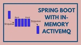 Spring Boot with InMemory ActiveMQ Example | Tech Primers