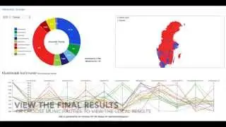 Visualizing Swedish Election Data