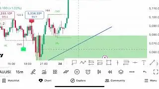 28 January 2026 Gold buy or sell update forex trading tamil #forextradingacademy gold vip signals 