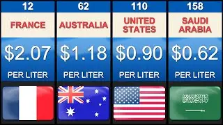 Countries Ranked by Gasoline Price