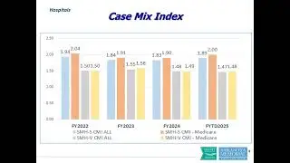 Sarasota County Public Hospital Board Meeting - September 25, 2025